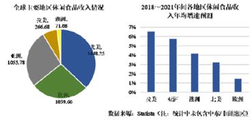 展翠食品 深耕三十載，以“小豬佩奇”代工為基石，沖刺IPO新征程