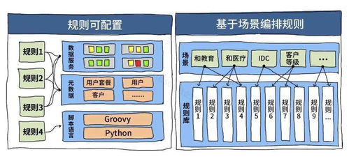 政企服務中心 以數字化SLA為抓手，打造極致的數字內容制作服務