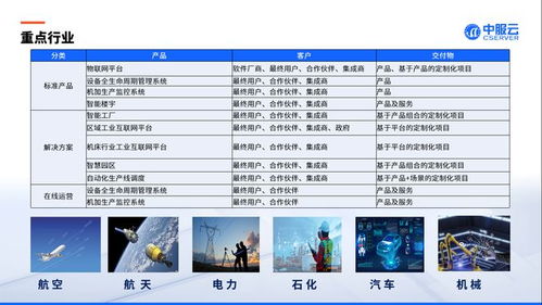 中服云亮相2023中國西安先進制造暨數字工業博覽會 賦能數字內容制作，驅動產業新未來