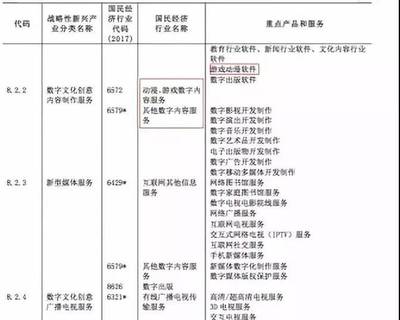 第48周動畫數據周報│《斗羅大陸》王者歸來，女頻IP《通靈妃》動畫新番上線